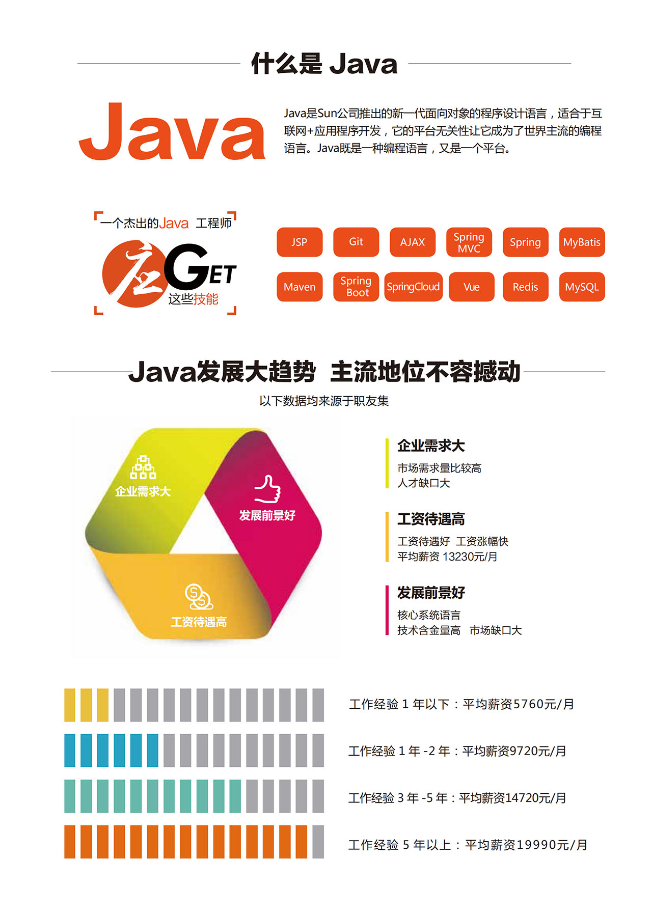 javaӖ(xn)